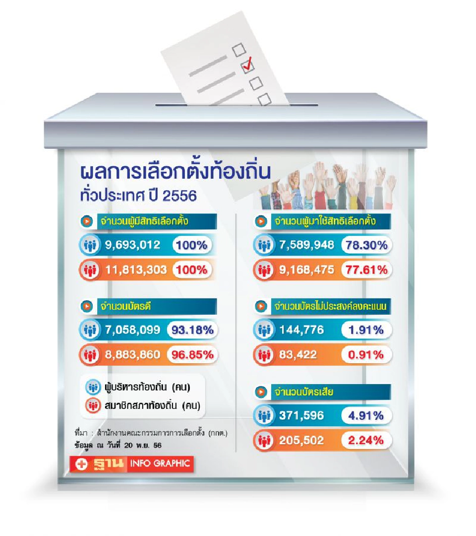 ดันปลดล็อกภารกิจท้องถิ่นหนุนกระจายอำนาจ