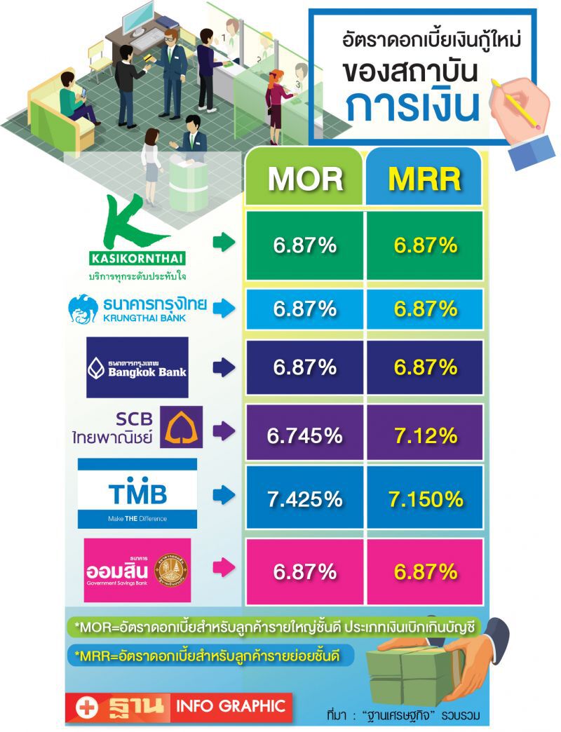 มัดรวมมาตรการรัฐ-เอกชน  แห่ช่วยSMEs