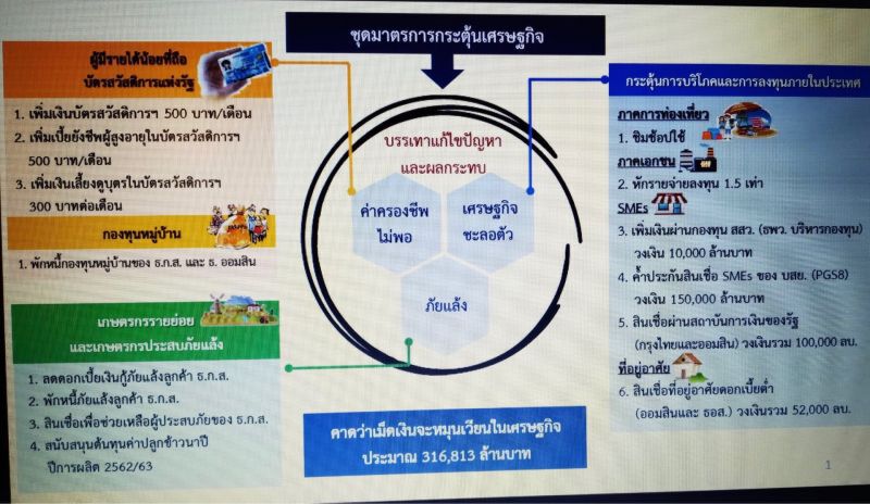 “คนจน-ผู้สูงอายุ”เฮ ครม.ไฟเขียวเพิ่มเงินให้500บาท 