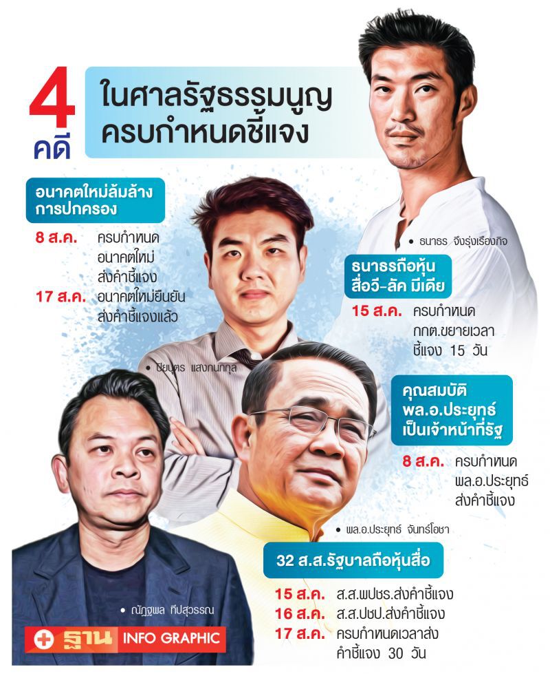 ลุ้นศาลรัฐธรรมนูญสั่งคดี  ‘ธนาธร’ ถือหุ้นสื่อ