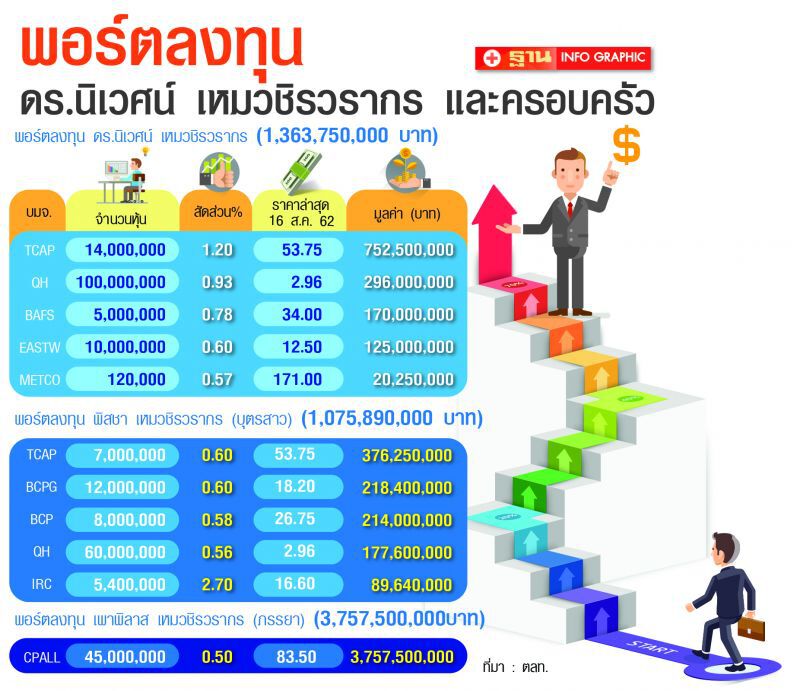 ลงทุน ฉบับดร.นิเวศน์ ‘นิ่ง สงบ สยบหุ้นผันผวน’