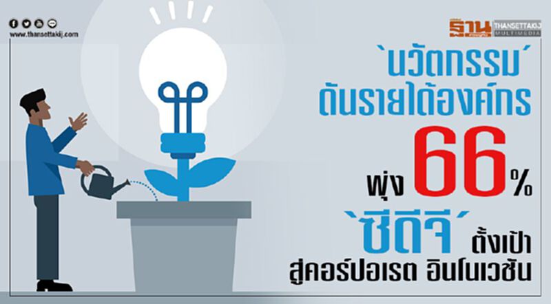 ‘นวัตกรรม’ดันรายได้องค์กรพุ่ง66% ‘ซีดีจี’ตั้งเป้าสู่คอร์ปอเรต อินโนเวชัน ‘นวัตกรรม’ดันรายได้องค์กรพุ่ง66% ‘ซีดีจี’ตั้งเป้าสู่คอร์ปอเรต อินโนเวชัน