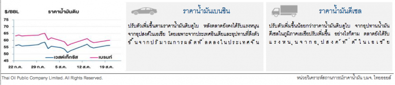 ราคาน้ำมันดิบปรับเพิ่มต่อ หลังความตึงเครียดสงครามการค้าลดลง