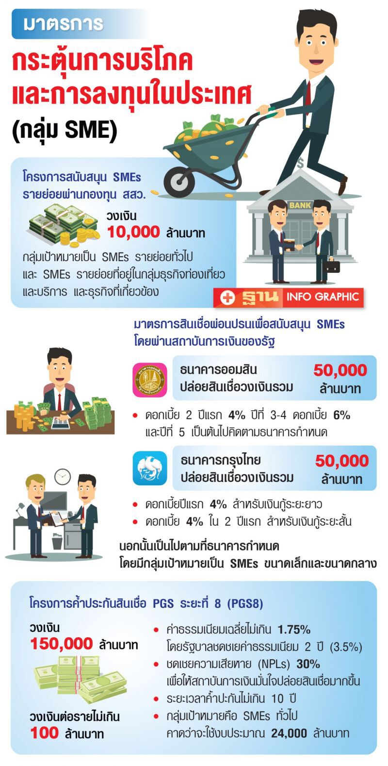 ส่องมาตรการช่วย SMEs จากงบกระตุ้นเศรษฐกิจของรัฐบาล 