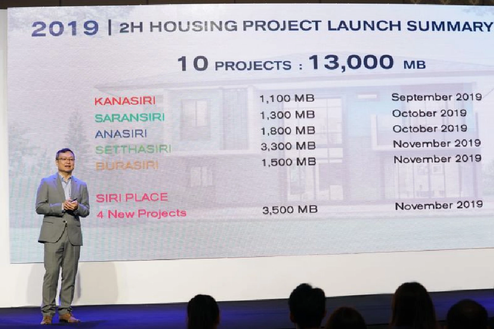 แสนสิริท้าชิงผู้นำ “แนวราบ” วางเป้าเป็นเบอร์หนึ่ง “ตลาดบ้านเดี่ยว” 