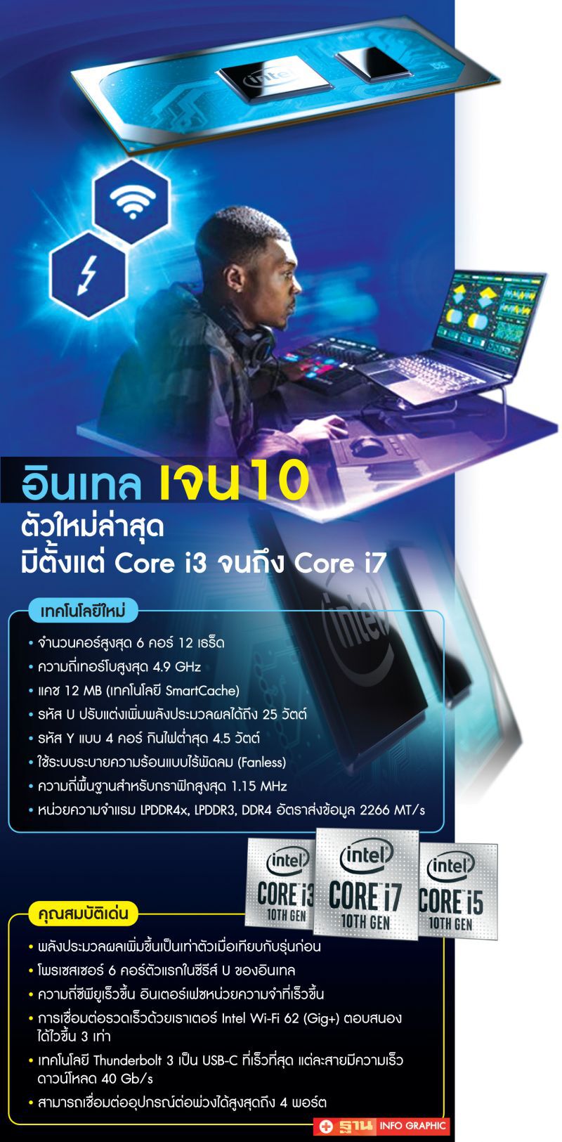 ผ่าสมองกลคอมพิวเตอร์ Intel Core เจน10