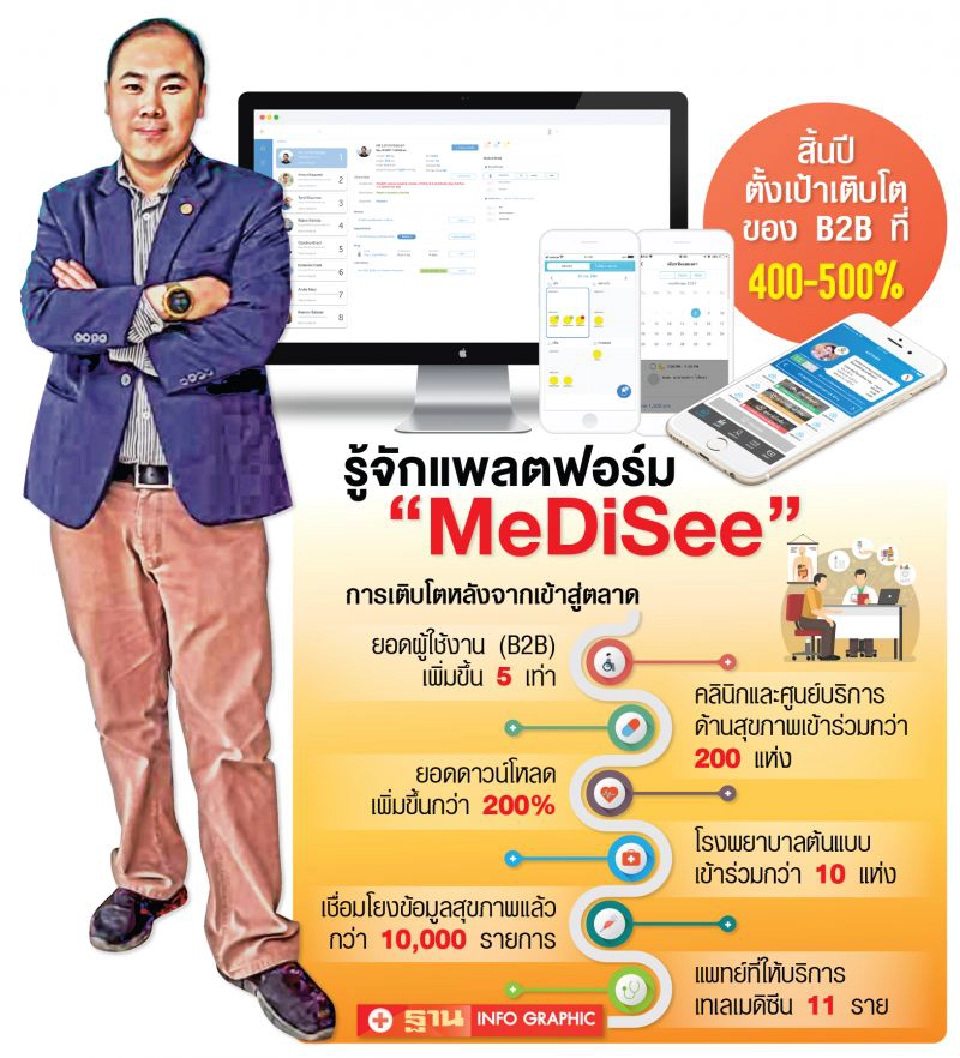 แอพ ‘MeDiSee’มุ่งสู่  เฮลตีคลินิก ดูแลสุขภาพยุคดิจิทัล