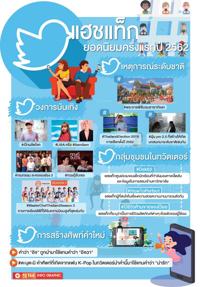 รู้มั้ย! 23 สค.“วันแห่งแฮชแท็ก” ทวิตเตอร์เผยแฮชแท็กยอดนิยมครึ่งปีแรก (Infographic) 