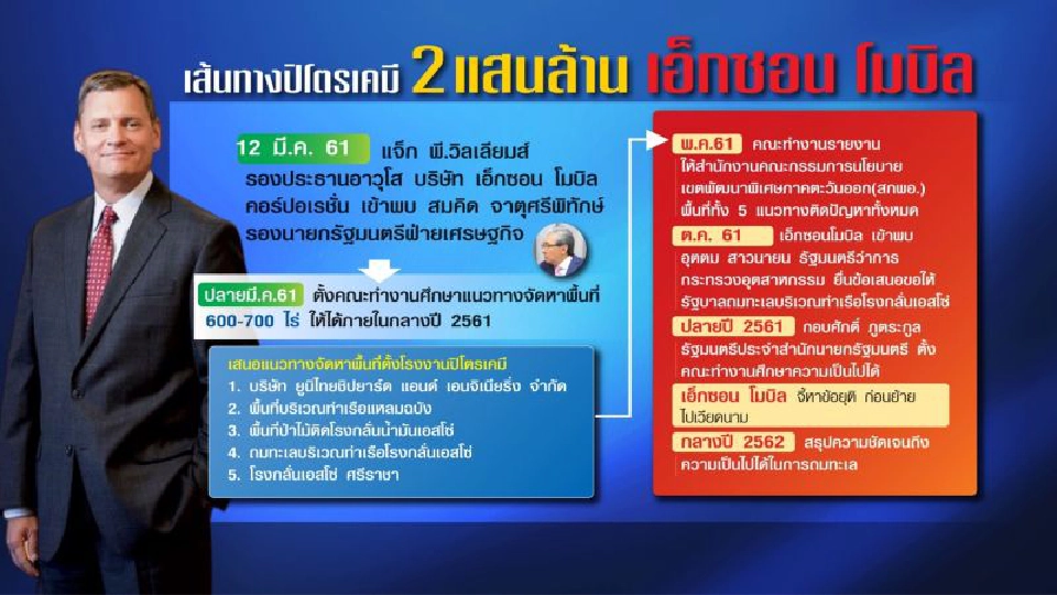 ถมทะเล3พันไร่ เติมเชื้อไฟ หรือใครหาเงิน