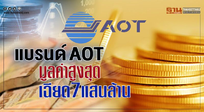 แบรนด์AOT มูลค่าสูงสุด เฉียด7แสนล้าน แบรนด์AOT มูลค่าสูงสุด เฉียด7แสนล้าน