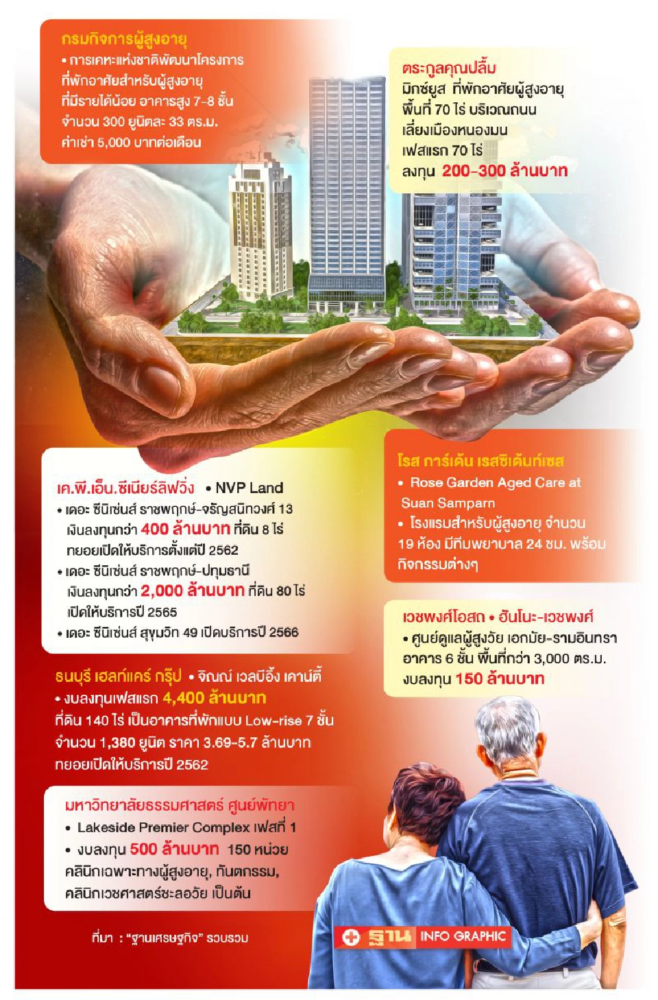 แห่ผุดธุรกิจรับสูงวัย ‘กลุ่มคุณปลื้ม’ผนึกญี่ปุ่น-ซีนิเซ่นส์ชูซีเนียร์ลิฟวิ่ง  
