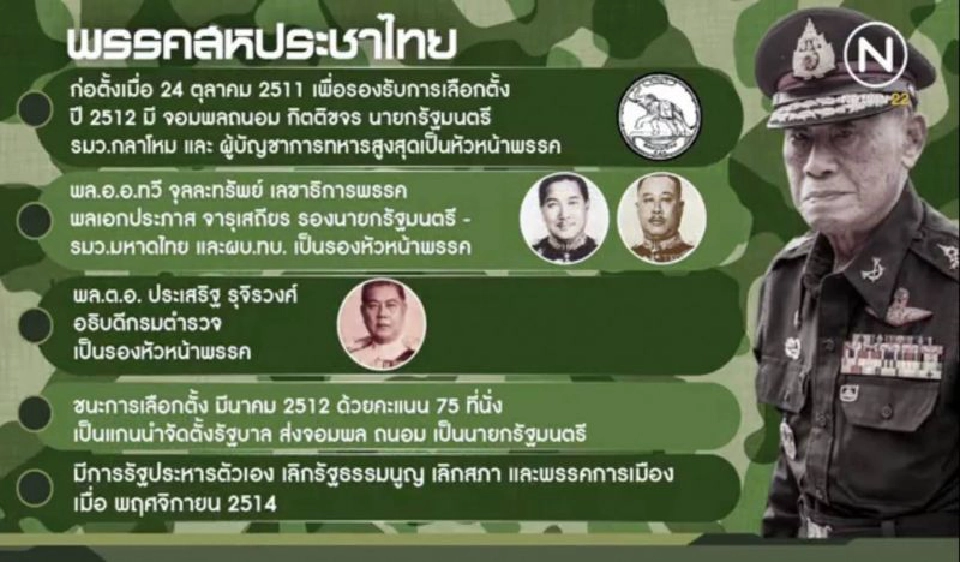 ย้อนดูประวัติศาสตร์“3พรรคทหาร”อายุสั้น 