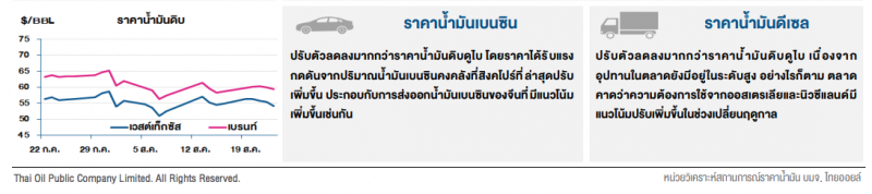 สงครามการค้าสหรัฐฯ -จีน กดดันราคาน้ำมันดิบลงต่อ