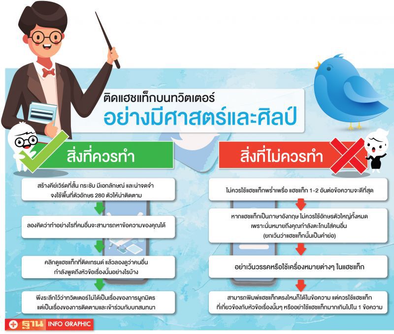 ติดแฮชแท็กบนทวิตเตอร์อย่างมีศาสตร์และศิลป์ (Infographic)