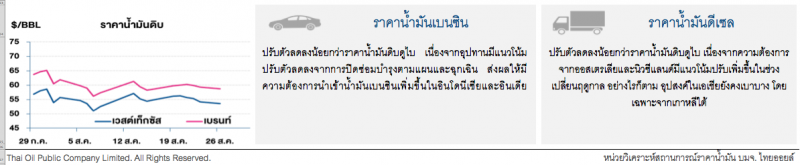 ราคาน้ำมันดิบลดต่อ หลังฝรั่งเศสเผยการเจรจาระหว่างสหรัฐฯ-อิหร่าน อาจเกิดขึ้นช่วงปลายเดือน ก.ย.