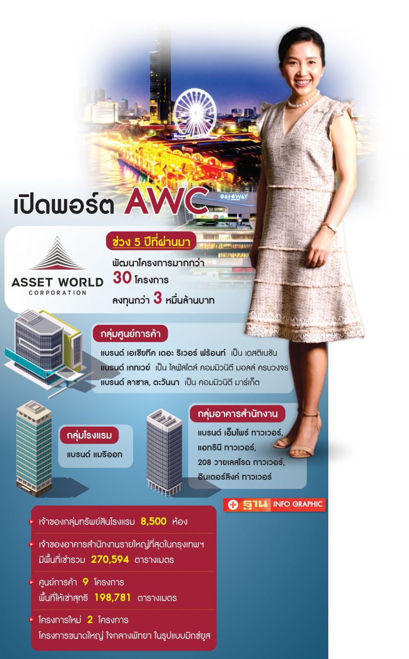 "ลูกสาวเจ้าสัวเจริญ" นำทัพAWCลุยตลาด สร้างอาณาจักรอสังหาฯครบวงจร