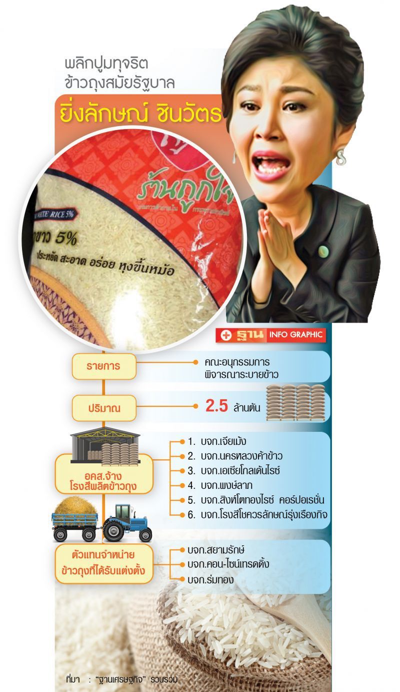 นายกชาวนาฯเบรก “พาณิชย์” ปั๊มข้าวถุงเหนียวขาย