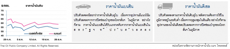 ราคาน้ำมันดิบปรับขึ้น หลังทรัมป์อ้างจีนพร้อมที่จะเจรจาเพื่อยุติสงครามการค้า