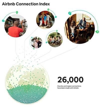 Airbnb ทุบสถิติเข้าพักทะลุ 4 ล้านคนในหนึ่งคืน