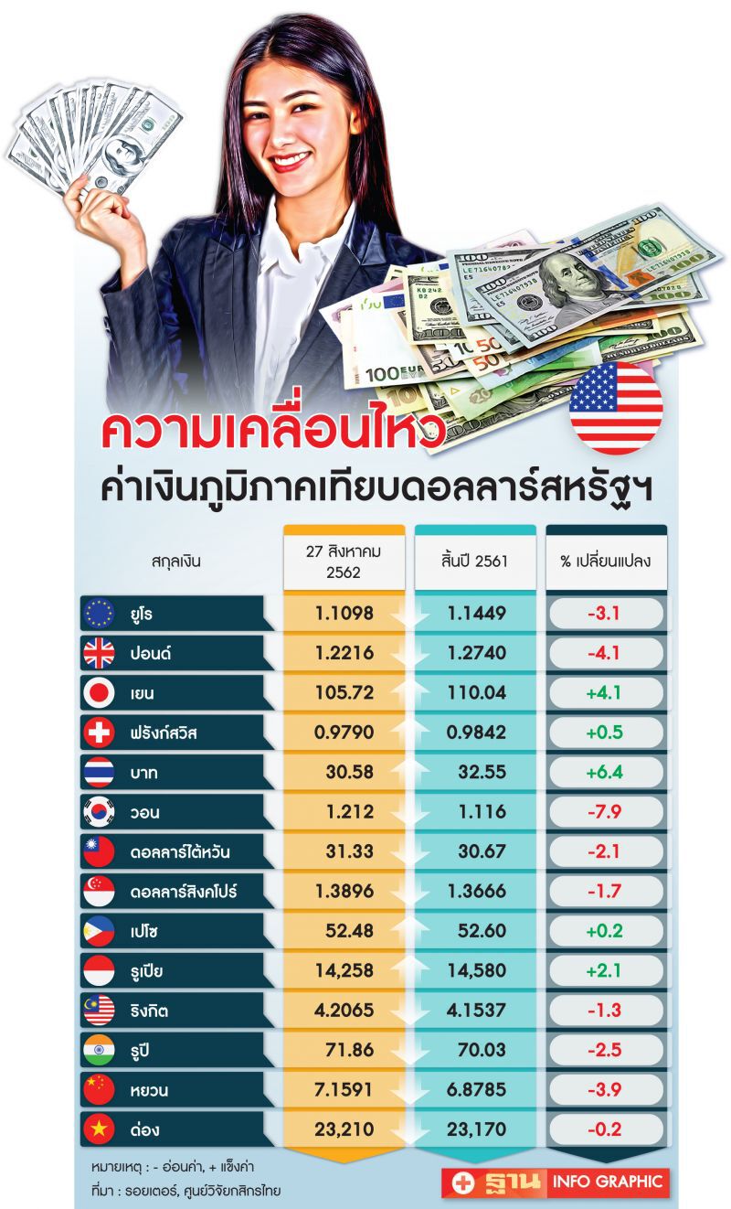 โลกผันผวน  หนุนบอนด์ไทยเนื้อหอม
