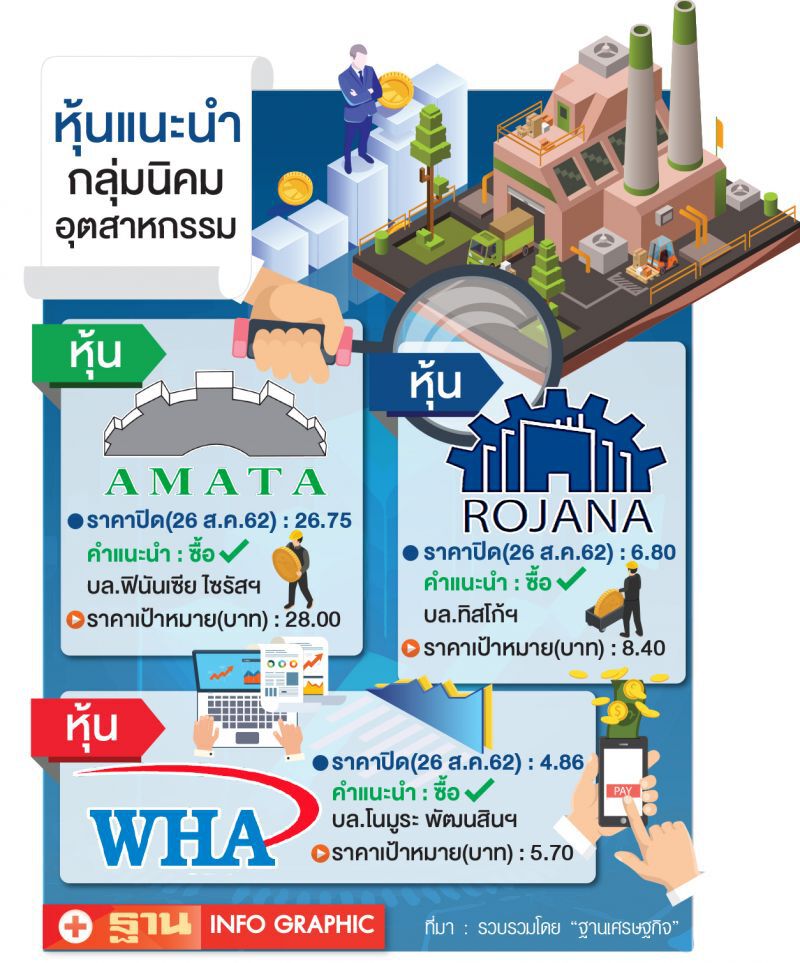 หุ้นกลุ่มนิคมรับอานิสงส์   ทุนจีนย้ายฐานผลิตปักหมุด‘อีอีซี’ 