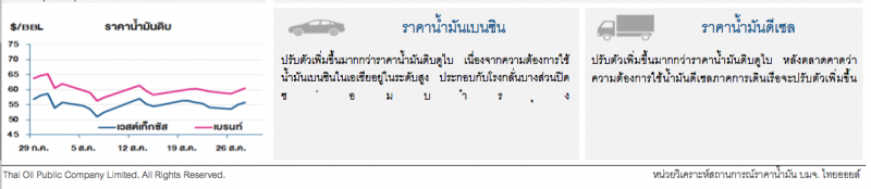 ราคาน้ำมันดิบปรับขึ้น หลังน้ำมันดิบคงคลังสหรัฐฯปรับลดมากกว่าคาด