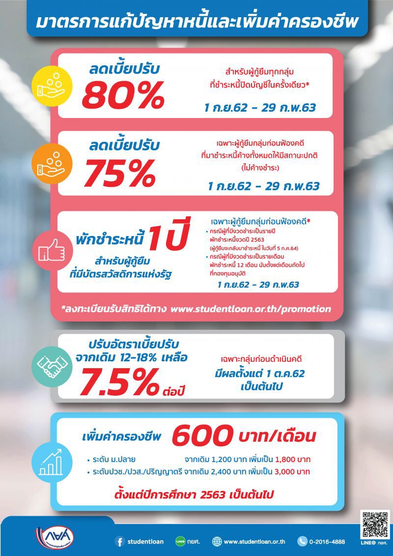 กยศ.ยันส.ส.ไม่ผิด หากยังชำระหนี้ปกติ 