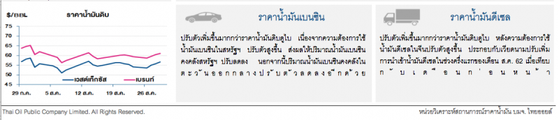 ราคาน้ำมันดิบปรับขึ้น หลังเฮอร์ริเคน Dorian จ่อเข้าชายฝั่งสหรัฐฯสุดสัปดาห์นี้