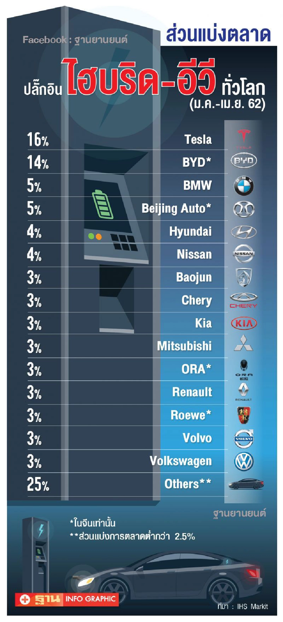"วอลโว่"เล็งนำเข้าEVจีน-มาเลย์รับภาษี0%...ไม่เกิน3ปีเจอกัน