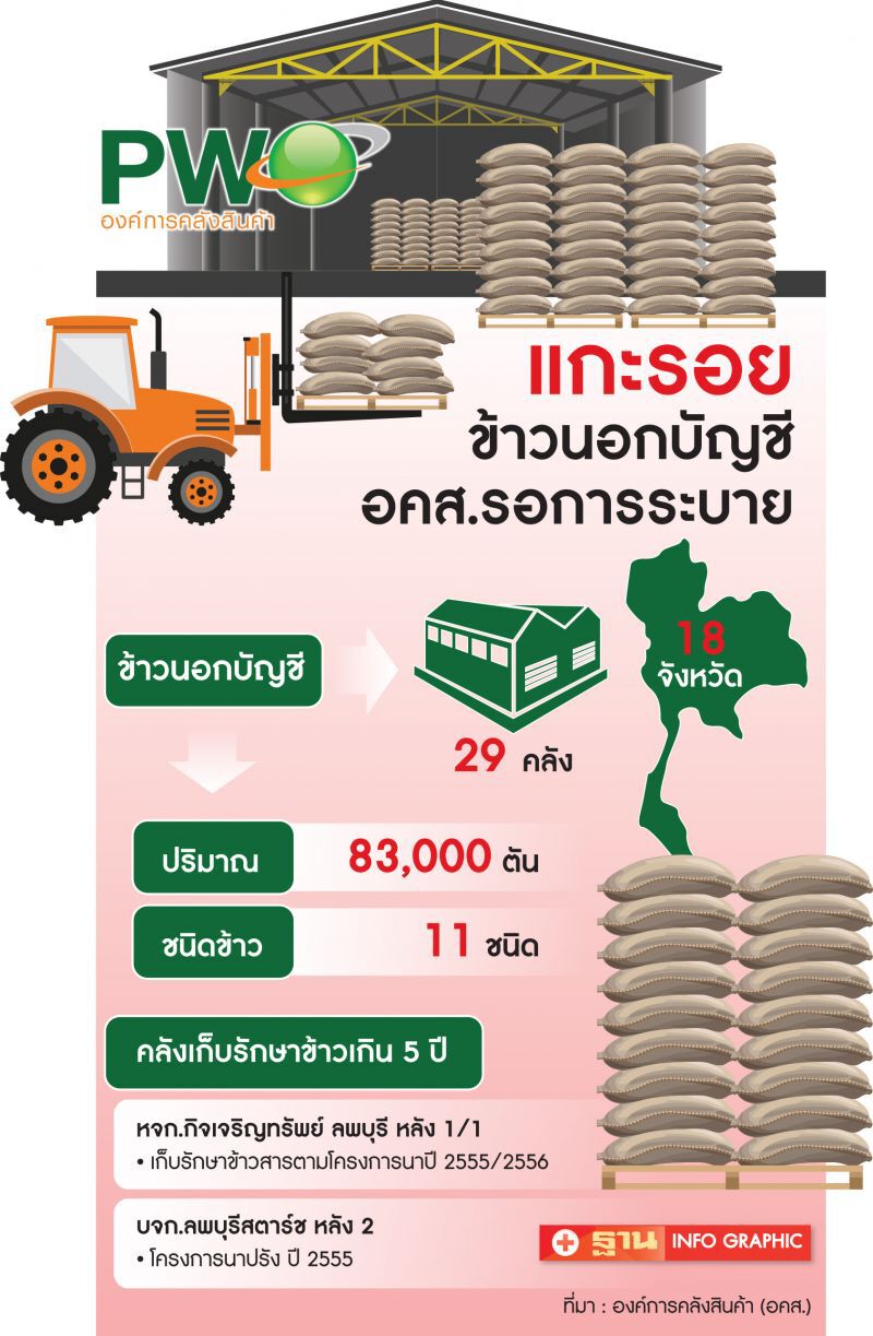 แกะรอยข้าวปริศนา 8.3 หมื่นตัน