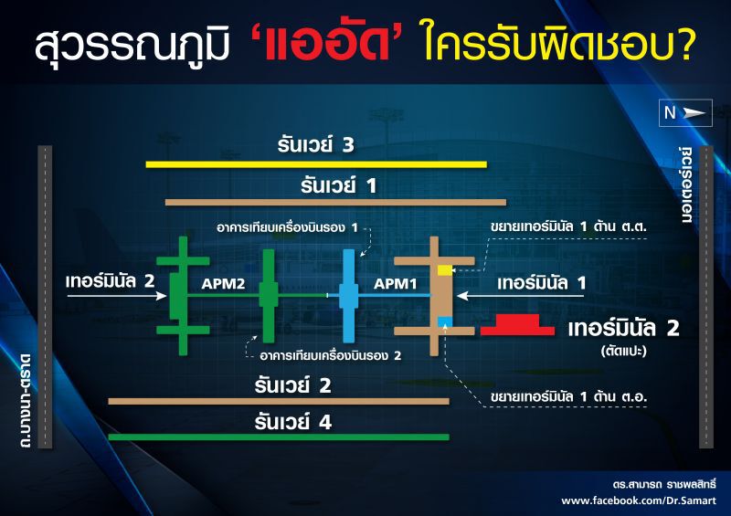 "สามารถ" โพสต์ถาม "สุวรรณภูมิ" แออัด ใครรับผิดชอบ?