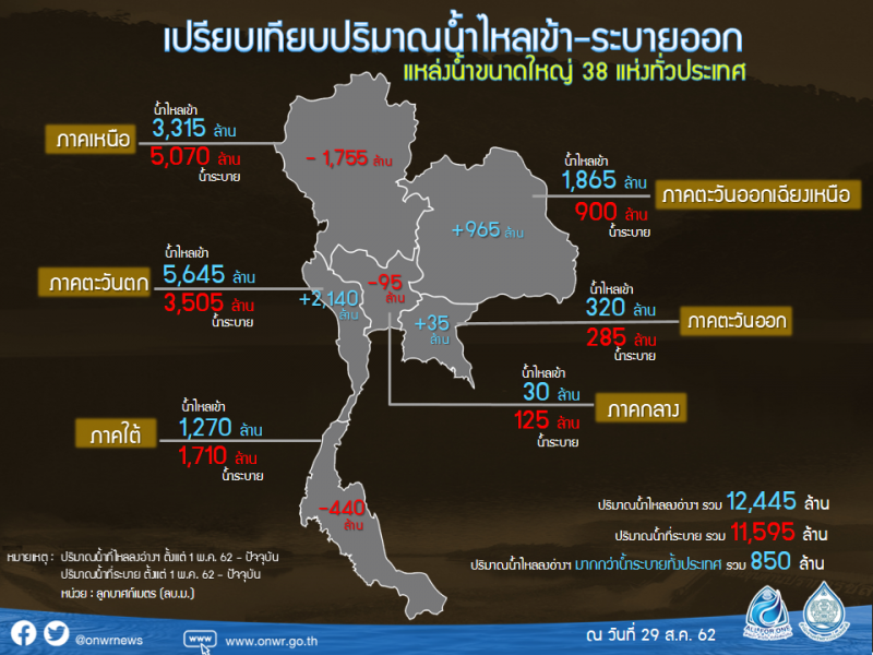 จับตาพายุลูกใหม่ปลาย ก.ย. หวังดับแล้ง