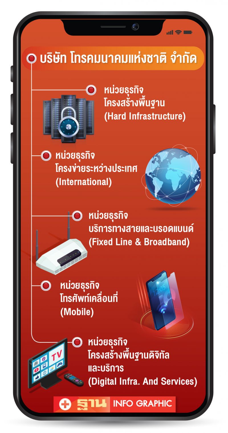 ผ่าแผนควบรวม ‘ทีโอที-แคท’  ภารกิจร้อนรัฐมนตรีดิจิทัล