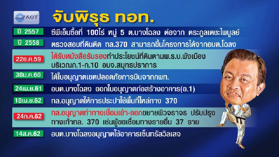 จับพิรุธ ทอท.  ‘เจ้าที่’หรือ‘เจ้าถิ่น’  สกัดเอาต์เลตหรูเซ็นทรัล