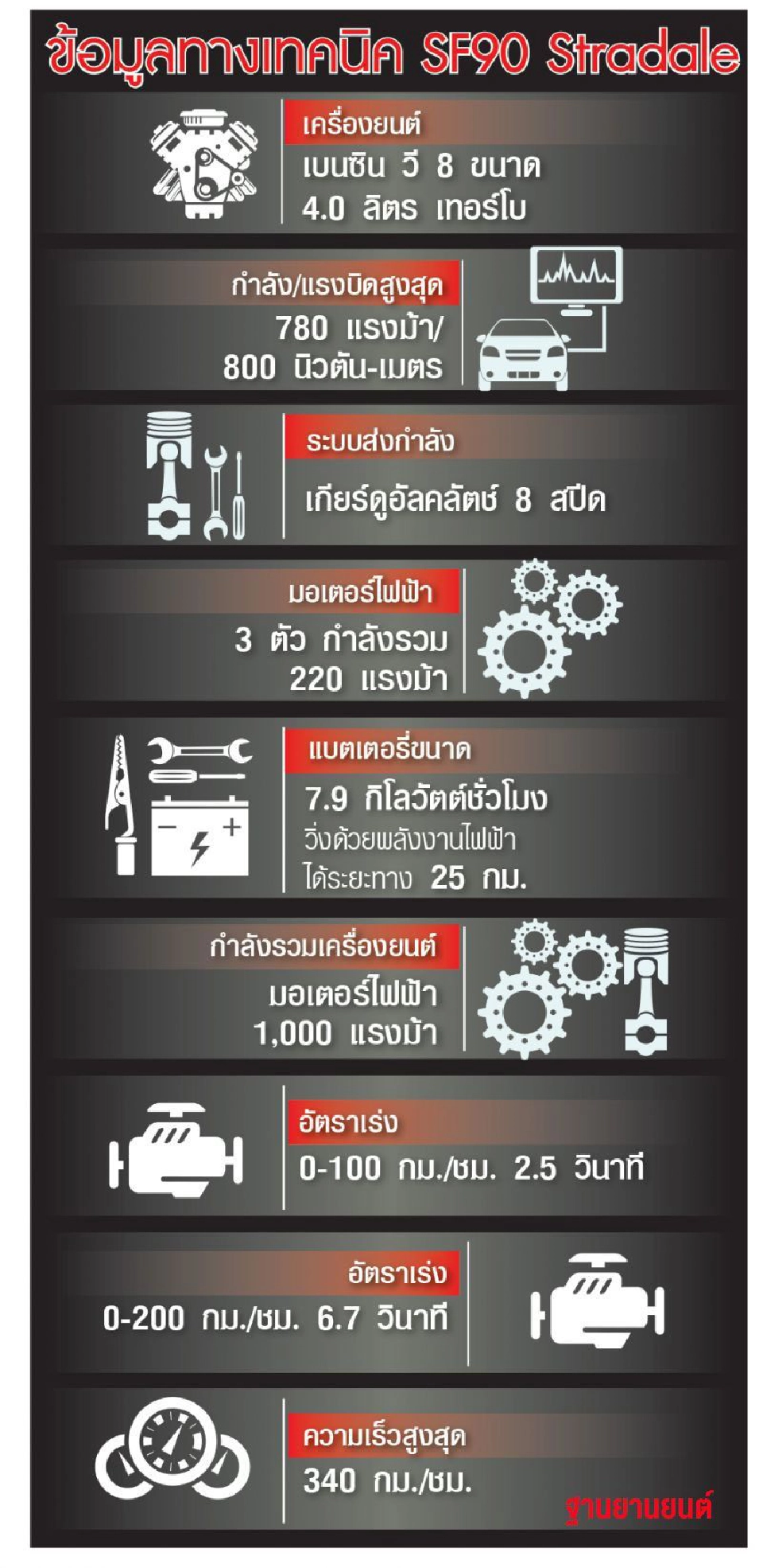 อิตาลีลุย‘ปลั๊ก-อินไฮบริด’ เฟอร์รารี่ชิงขาย 43 ล้าน