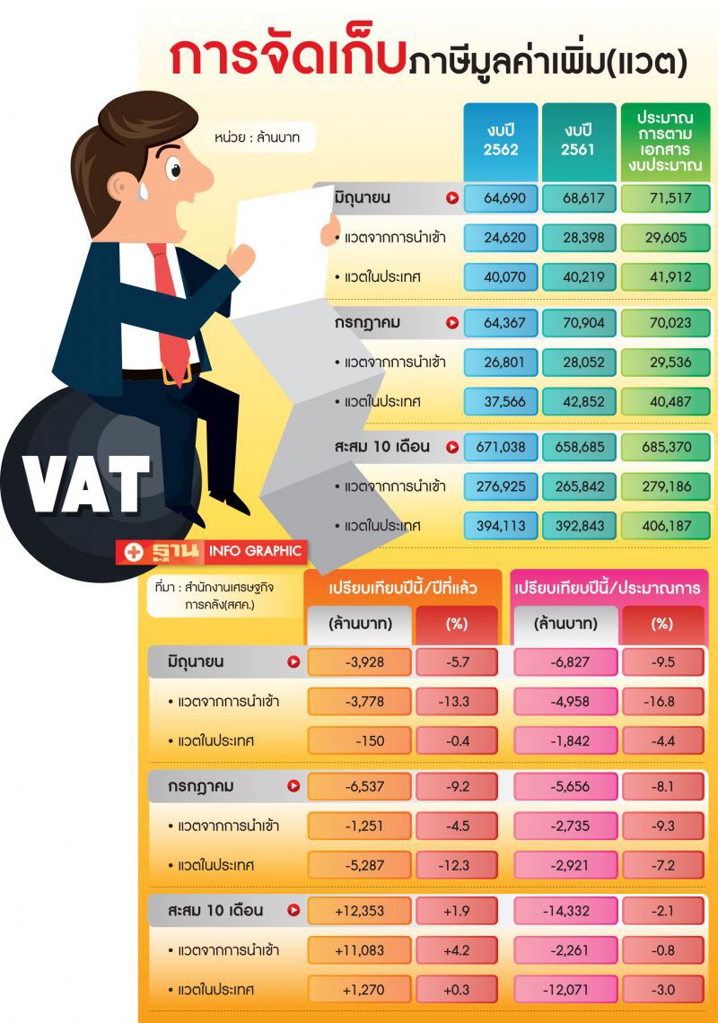 หวั่นไทย เสี่ยง  เศรษฐกิจถดถอย