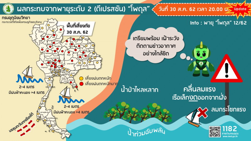 'โพดุล' อ่อนกำลังเป็นหย่อมความกดอากาศต่ำ