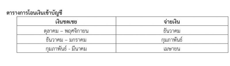 ม็อบยางคืนชีพปิดถนน 2 จุด "ควนหนองหงษ์- ถ้ำพรรณรา”