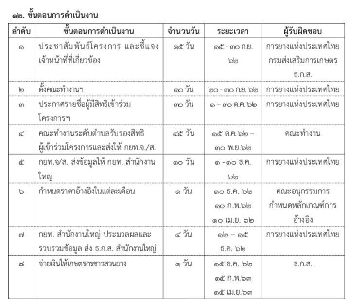 ม็อบยางคืนชีพปิดถนน 2 จุด "ควนหนองหงษ์- ถ้ำพรรณรา”