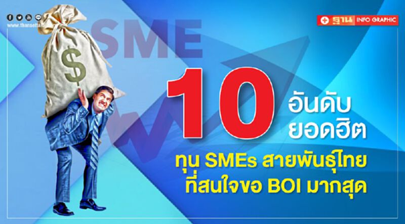 10 อันดับยอดฮิตทุนSMEsไทยขอ BOI มากสุด 10 อันดับยอดฮิตทุนSMEsไทยขอ BOI มากสุด