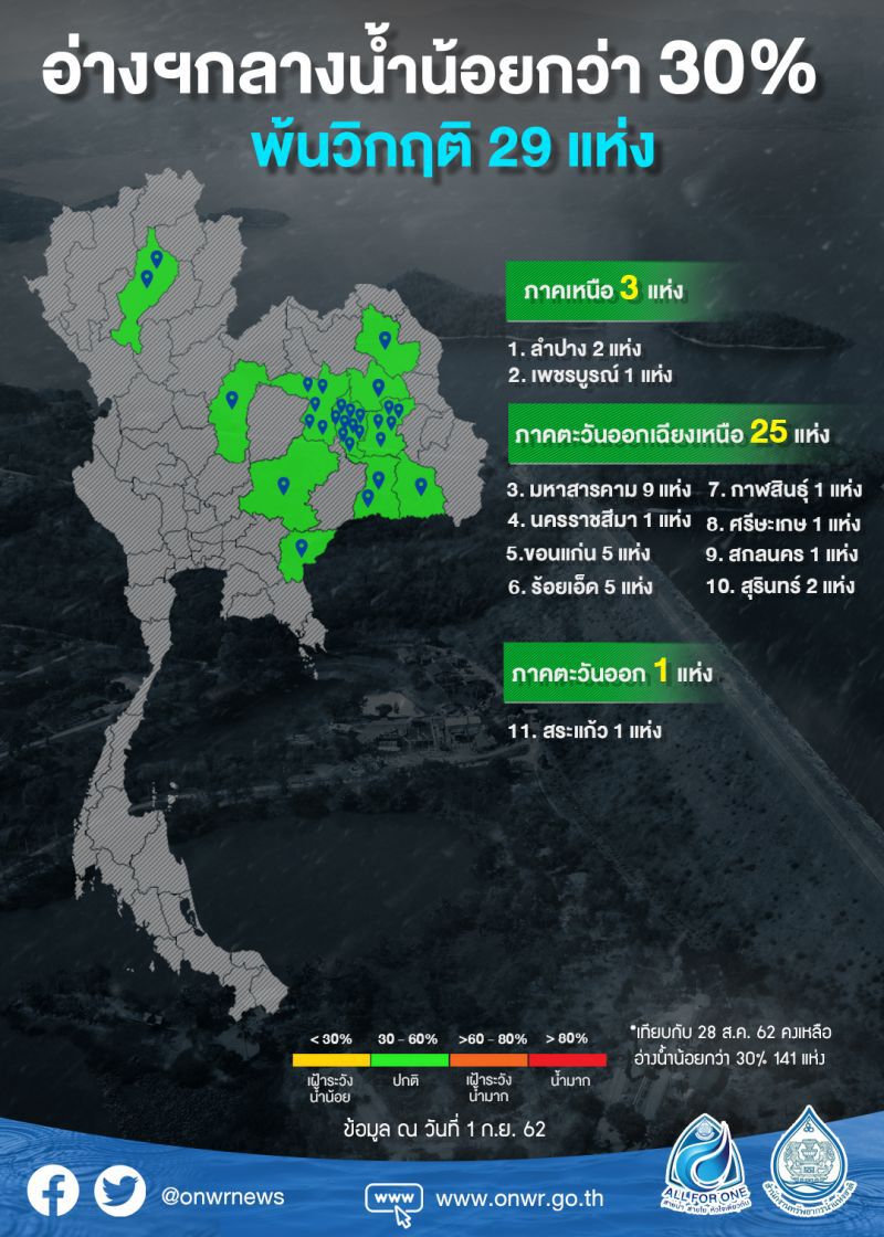 เตือน ’เหนือ-อีสาน’ รับมือพายุระดับ 2 'ดีเปรสชัน D'