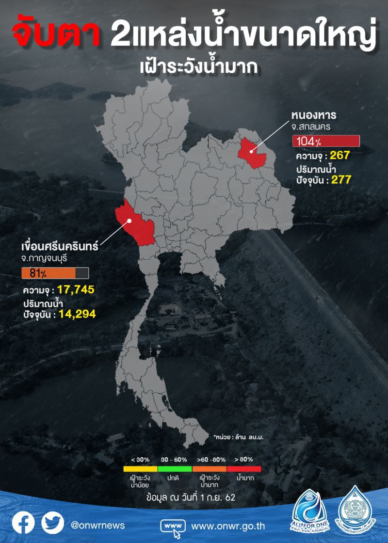เตือน ’เหนือ-อีสาน’ รับมือพายุระดับ 2 'ดีเปรสชัน D'