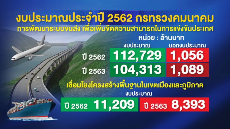 ​​​​​​​ชำแหละปมร้อน “ศักดิ์สยาม”ยึดอำนาจเบ็ดเสร็จ คุมทุกเรื่อง“คมนาคม”