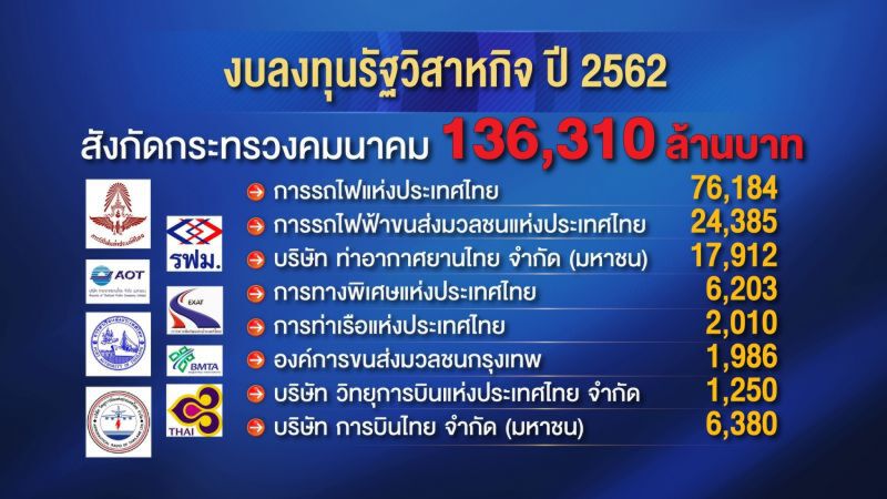 ​​​​​​​ชำแหละปมร้อน “ศักดิ์สยาม”ยึดอำนาจเบ็ดเสร็จ คุมทุกเรื่อง“คมนาคม”