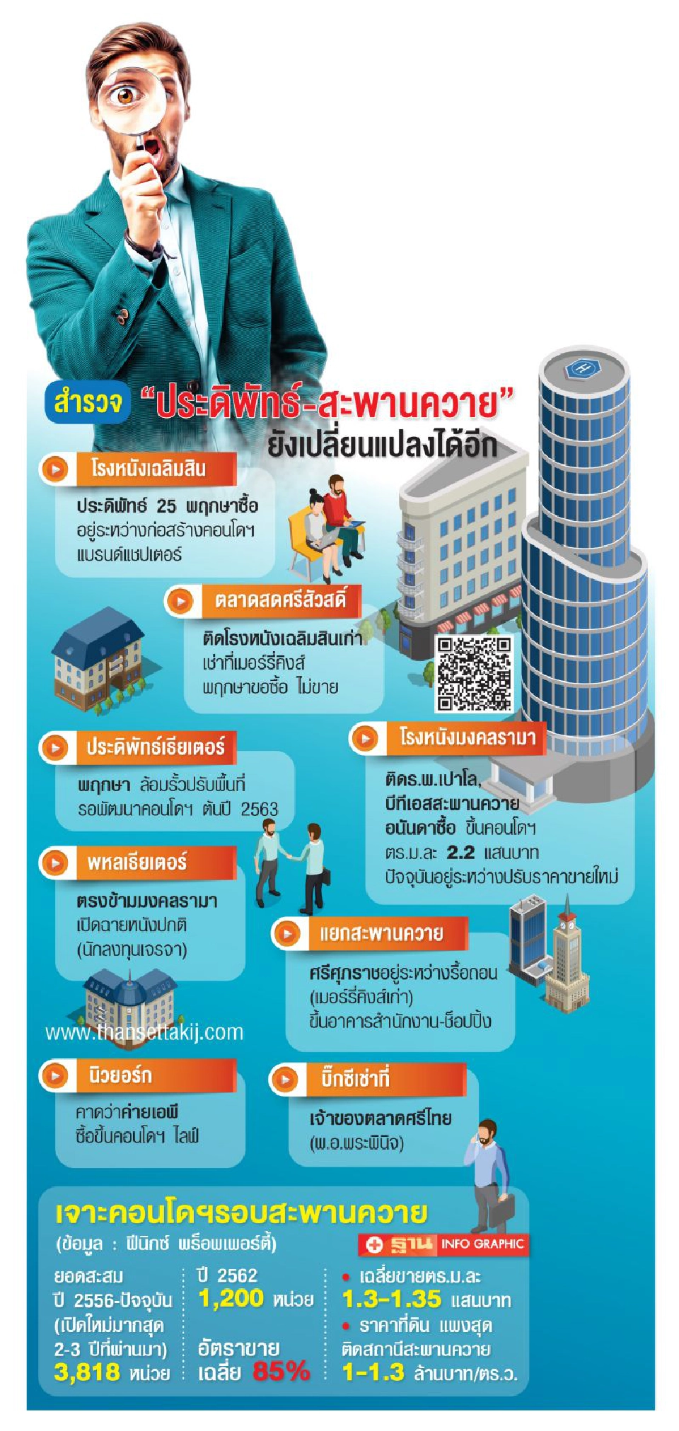 บิ๊กอสังหากวาดเรียบ  6 โรงหนัง สะพานควาย