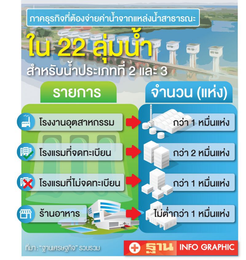 ต้อน 5 หมื่นรายจ่ายค่านํ้า    