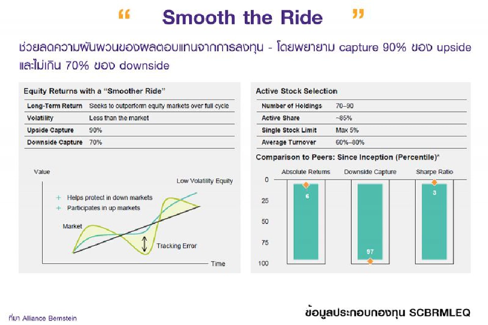 SCBAM เพิ่มทางเลือก RMF รับมือวัยเกษียณ