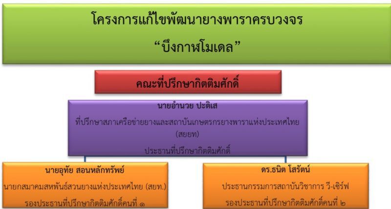 ‘บึงกาฬโมเดล’ สะเทือน!! ‘อุทัย’ ประกาศถอนตัว 