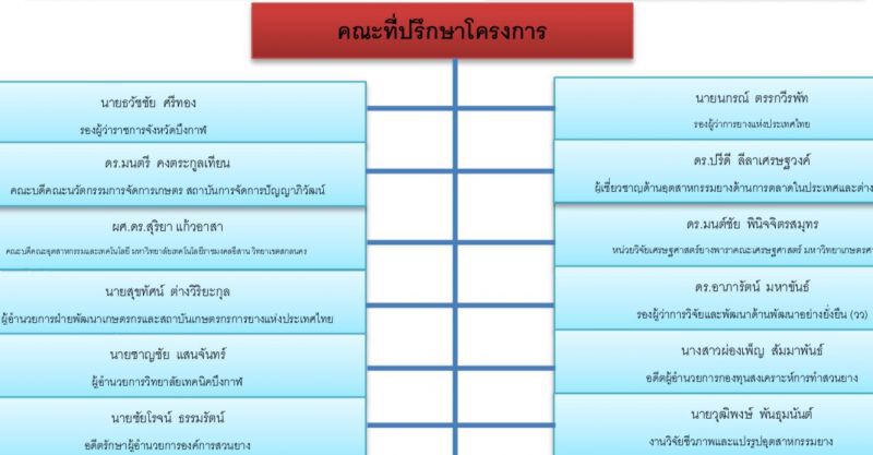 ‘บึงกาฬโมเดล’ สะเทือน!! ‘อุทัย’ ประกาศถอนตัว 