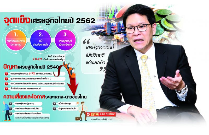 เศรษฐกิจไทยแกร่ง  ‘วิรไท’ยันแค่ชะลอ-ไม่ถดถอยไร้ปัจจัยวิกฤติ